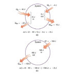 Physics Chapter 1 - Thermodynamic principles